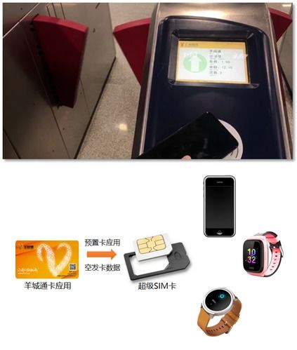 中移互聯(lián)網(wǎng)聯(lián)合廣州羊城通推出SIM交通卡 便捷出行與安全服務(wù)并重